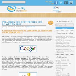 Les recherches des Français sur le Web en 2012