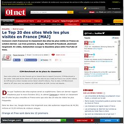 Les Top 20 des sites web les plus visités en France [MàJ]