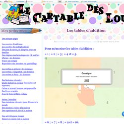 Les tables d'addition