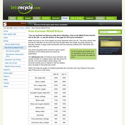 Non-Ferrous Metal Prices