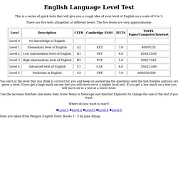 Level Test Introduction