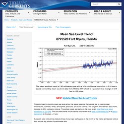 Sea Levels Online - Mean Sea Level Trend