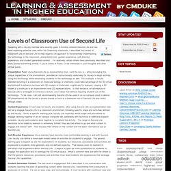 Levels of Classroom Use of Second Life