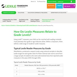How Do Lexile Measures Relate to Grade Levels? - Lexile