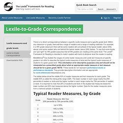 Lexile-to-Grade Correspondence
