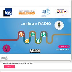 Lexique radio by Vincent Patigniez on Genially
