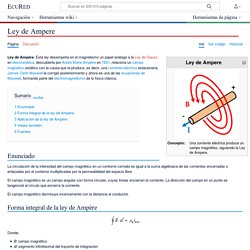 Ley de Ampere