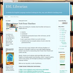 ESL Librarian: Verb Tense Timelines