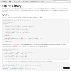 Charts Library — Vincent 0.4 documentation
