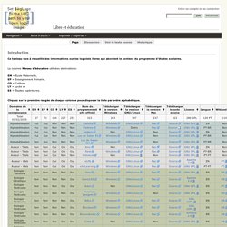 Libre et éducation : logiciels libres qui abordent le contenu du programme d'études scolaires