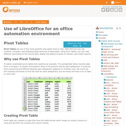 LibreOffice: Pivot Tables
