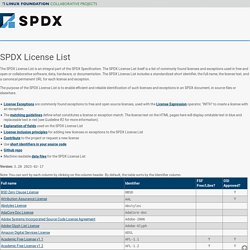 Software Package Data Exchange (SPDX)