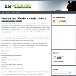 Life Map: Tool to Examine Your Life