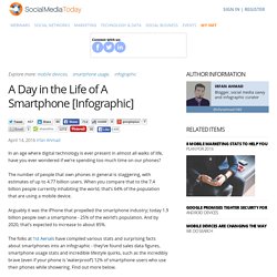 A Day in the Life of A Smartphone [Infographic]