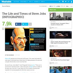 The Life and Times of Steve Jobs [INFOGRAPHIC]