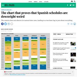 Spanish lifestyle: The chart that proves that Spanish schedules are downright weird
