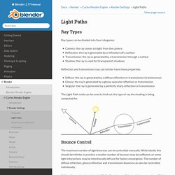 Light Paths — Blender Reference Manual
