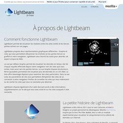 Lightbeam pour Firefox