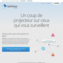 Lightbeam pour Firefox