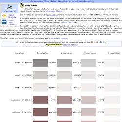 Color Shades: Colors and Lighter Hexadecimal Codes and Swatches