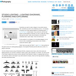 Studio Lighting - Lighting Diagrams, Planning and Explaining