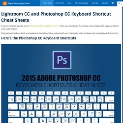 Lightroom CC and Photoshop CC Keyboard Shortcut Cheat Sheets