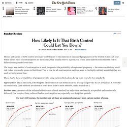 How Likely Is It That Birth Control Could Let You Down? - NYTimes.com