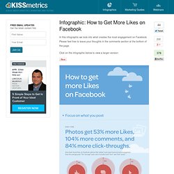 How to Get More Likes on Facebook - Infographic