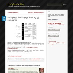 LindyMac's Blog » Pedagogy, Andragogy, Heutagogy compared
