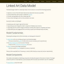 Art Data Model