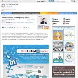 How LinkedIn Works [infographic]
