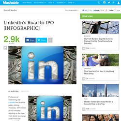 LinkedIn's Road to IPO [INFOGRAPHIC]