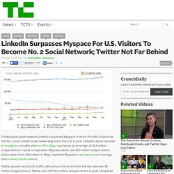 LinkedIn Surpasses Myspace For U.S. Visitors To Become No. 2 Social Network; Twitter Not Far Behind