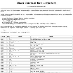 Linux Compose Key Sequences