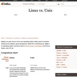 Linux vs Unix