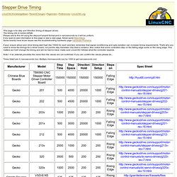 Documentation Wiki: moteur pas à pas Timing