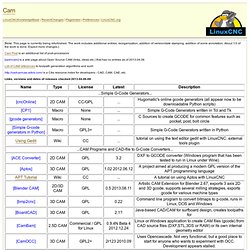 EMC Documentation Wiki: Cam