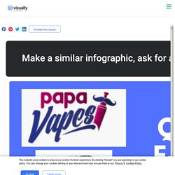 Buy E-liquid kit Leicester - Papa Vapes