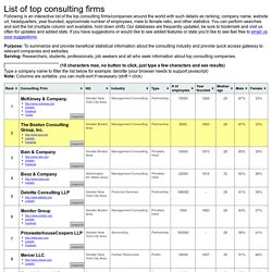 List of top consulting firms and their websites