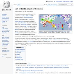 List of first human settlements