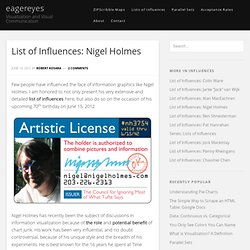 List of Influences: Nigel Holmes