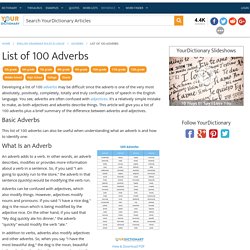 List of 100 Adverbs