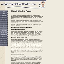 List of Alkaline Foods