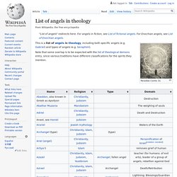 List of theological angels