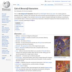 List of Beowulf characters