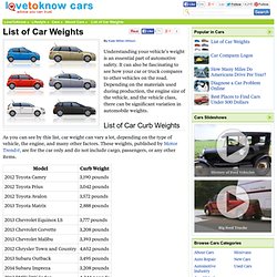 List of Car Weights