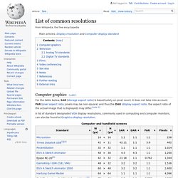 List of common resolutions