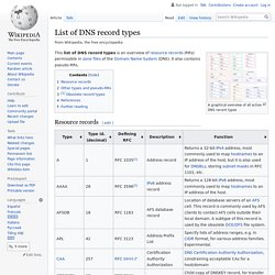 List of DNS record types