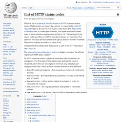 List of HTTP status codes