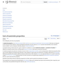 List of materials properties